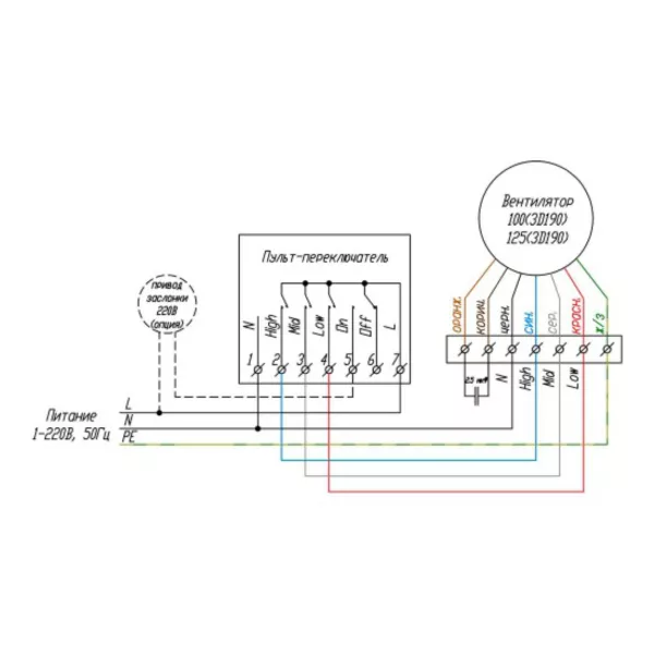 Naveka V(AC1)- 125(3D190) круглый канальный вентилятор, фото 3