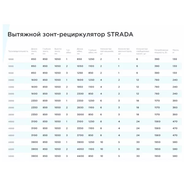 strada ЗОНТ 