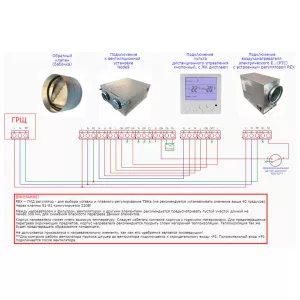 Naveka Node9 LN- 125(30m)/RP-M,VEC (S133) Compact с пультом-термостатом приточно-вытяжная вентиляционная установка, фото 5