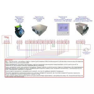 Naveka Node9 LN- 125(30m)/RP-M,VEC (S133) Compact с пультом-термостатом приточно-вытяжная вентиляционная установка, фото 4
