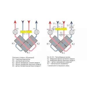 Alasca R500V EC E приточно-вытяжная вентиляционная установка, фото 4