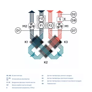 Turkov Zenit HECO V 900 E - функциональная схема