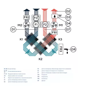 Turkov Zenit HECO V 900 W - функциональная схема
