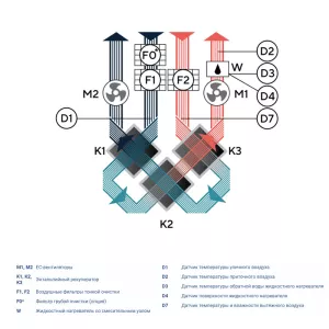 Turkov Zenit HECO V 900 W2R - функциональная схема