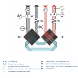 Turkov Zenit Standart V 370 E, функциональная схема