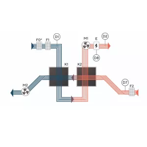 Turkov Zenit Standart X 300 E - функциональная схема