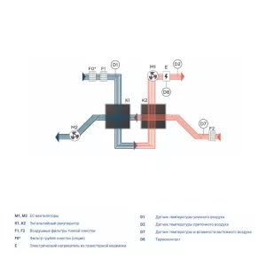 Turkov Zenit Standart X 500 E - функциональная схема